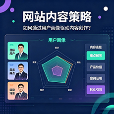 黄南建站-网站内容策略:如何通过用户画像驱动内容创作?