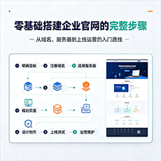 黄南建站-零基础搭建企业官网的完整步骤