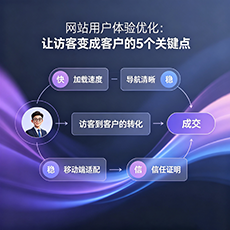 黄南建站-网站用户体验优化：让访客变成客户的5个关键点